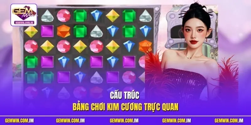 Cấu trúc bảng chơi kim cương trực quan