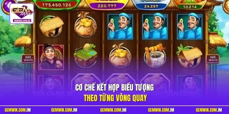 Cơ chế kết hợp biểu tượng theo từng vòng quay