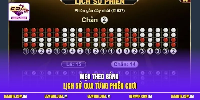 Mẹo theo bảng lịch sử qua từng phiên chơi