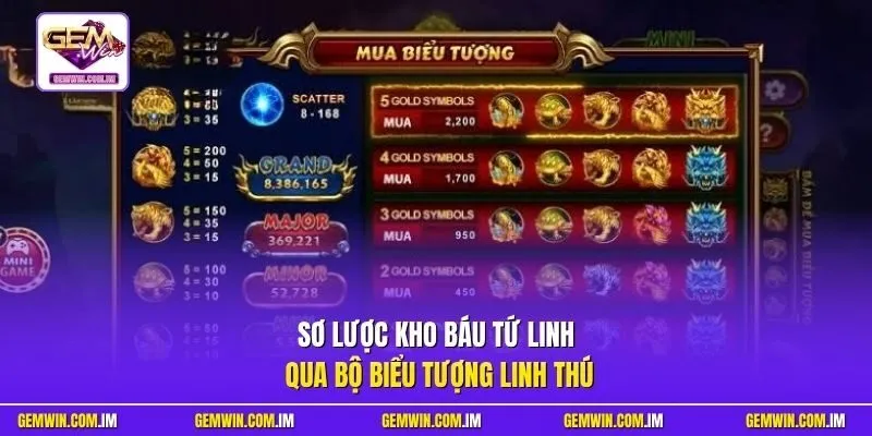 Sơ lược Kho Báu Tứ Linh qua bộ biểu tượng linh thú